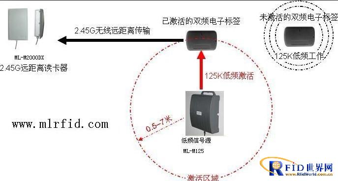 Mulan Secret Asset Management System Solution