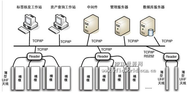 Linsen Tiancheng RFID Data Center Asset Management System
