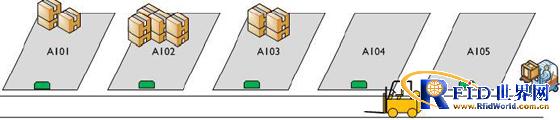 RFID intelligent warehouse management system solution