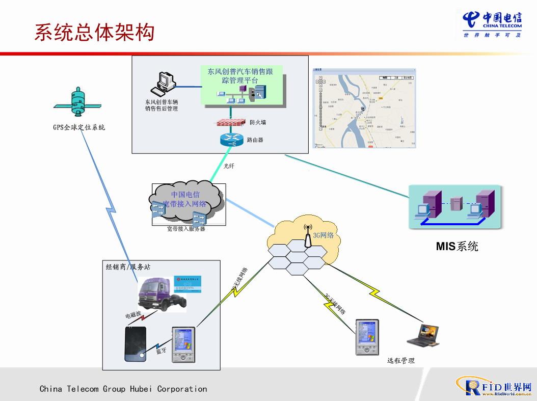 Dongfeng Chuangpu Commercial Vehicle Logistics and Sales Tracking Management System