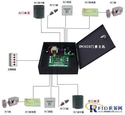 Bank double-door interlocking anti-following access control system solution
