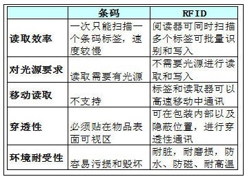 Application plan of radio frequency technology in Changchun FAW International Logistics Center