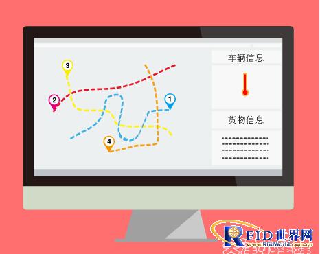 Visualized smart logistics warehousing management system