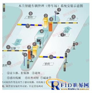 Parking lot management system for intelligent communities, government agencies and courtyards