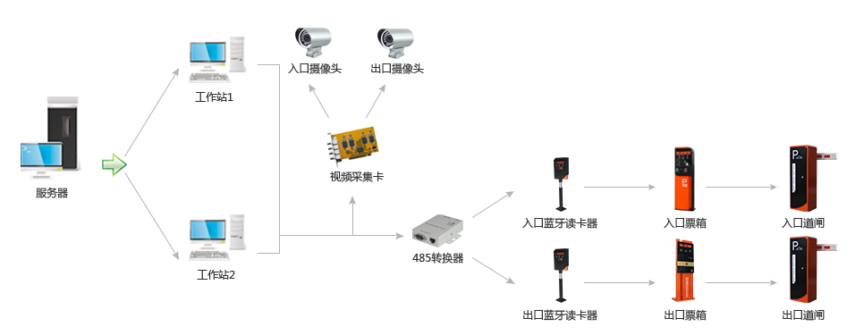 ECOS Security Access Control Solution