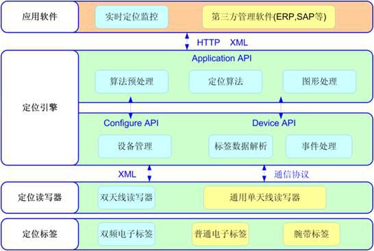 Management system solutions for elderly communities and nursing homes