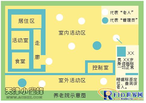 RFID technology-based nursing home personnel positioning solution