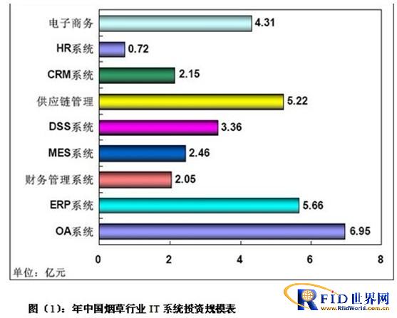 Technical White Paper of Tobacco Supply Chain System