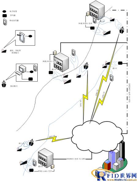 Inland waters maritime supervision system based on the new generation of intelligent active RFID technology