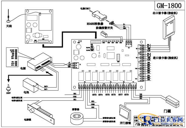 Base station wireless access control system plan book