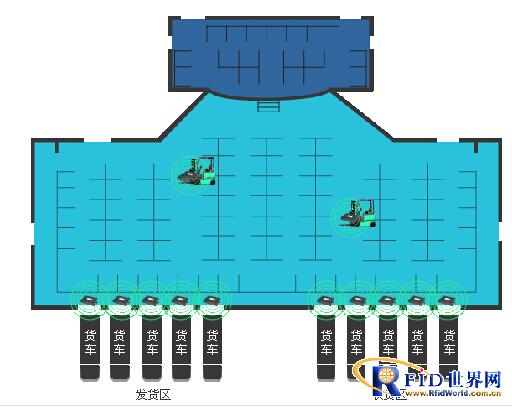 Comparative analysis of passive RFID and active RFID in warehouse management