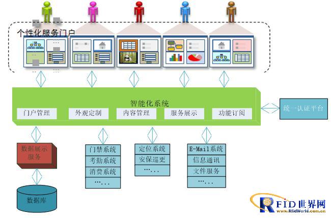 Intelligent Security Management System for Prisons