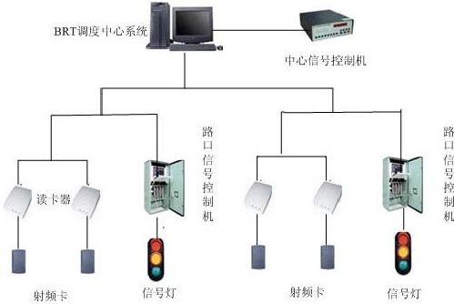 RFID factory vehicle management system solution