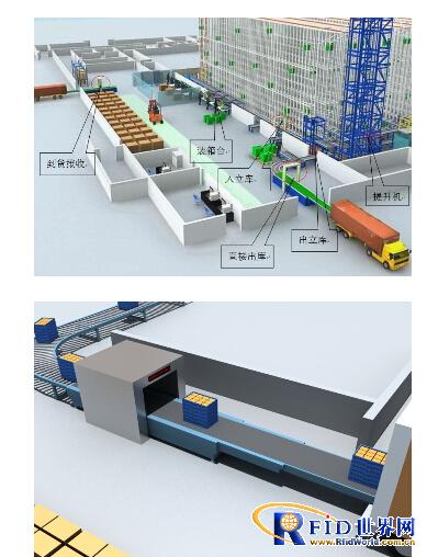 RFID power metering and warehouse management system