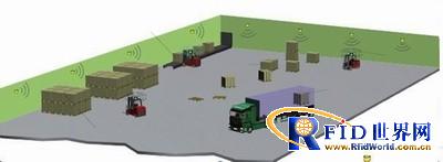 Forklift positioning and warehouse management