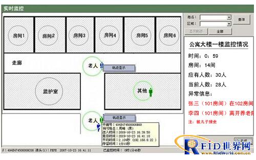 Elderly care organization positioning information management system solution