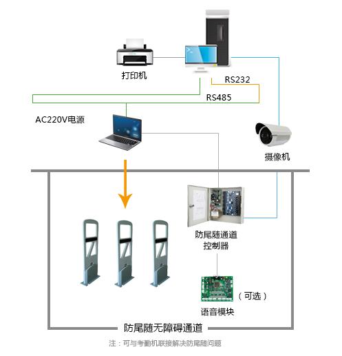 ECOS Security Access Control Solution