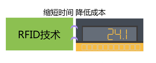 RFID agricultural products cold chain logistics solutions