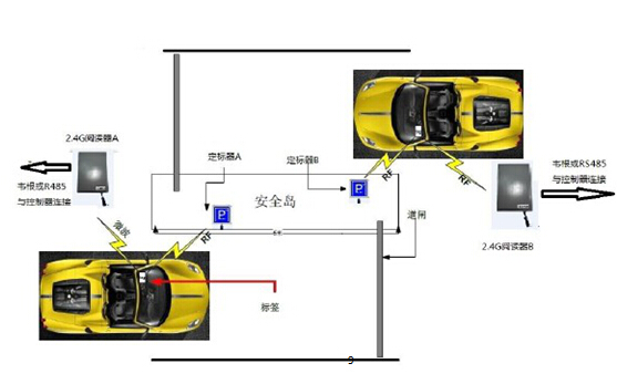 Renrentong/Yingxiaotong Campus RFID Long-distance Attendance Technology Solution