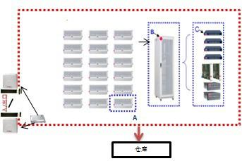 RFID warehousing inventory management system