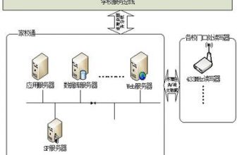 Home-school communication system solution based on 433MHz RFID