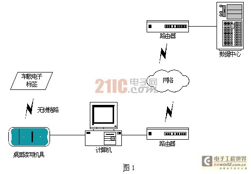 Highway RFID ambiguous path recognition system solution