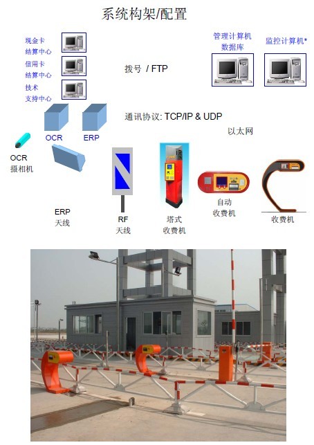 Parking lot computer charging management system plan