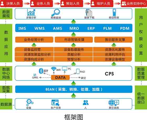 Hanyue "R Lianzhizhi Manufacturing" System Solution