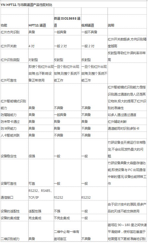 IC card smart sign-in management system solution