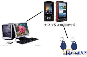 Kenmax Android system fingerprint RFID inspection and patrol system solution