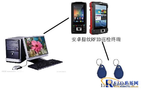 Kenmax Android system fingerprint RFID inspection and patrol system solution