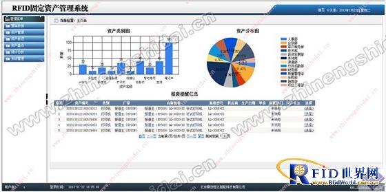 Dingchuang Hengda RFID Asset Integrated Management System