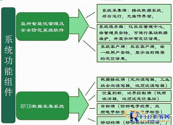 Intelligent Security Management System for Prisons