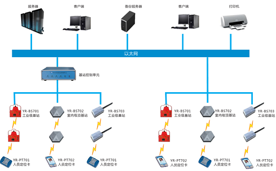 Location system for foreign visitors