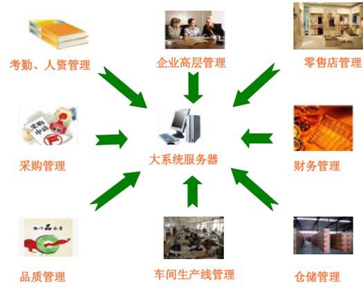 RFID clothing factory production line personnel management system