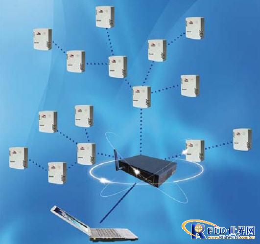 Intelligent building wireless monitoring system solution