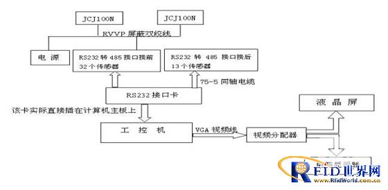 Intelligent temperature and humidity monitoring system for server room