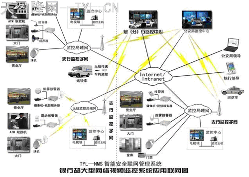 Intelligent solution for bank network monitoring and management system