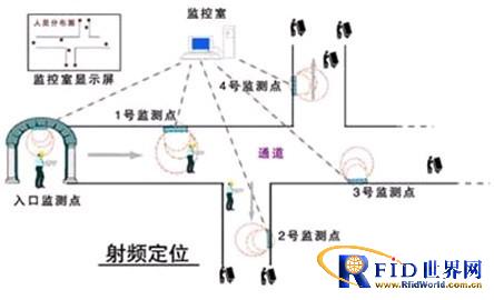 RFID attendance monitoring system for mine personnel