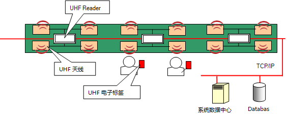 Personnel Positioning Management System