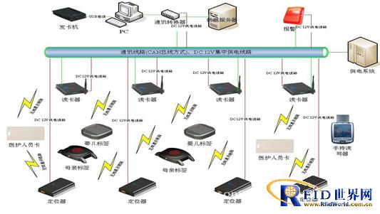 Mother-infant identification baby anti-theft management system
