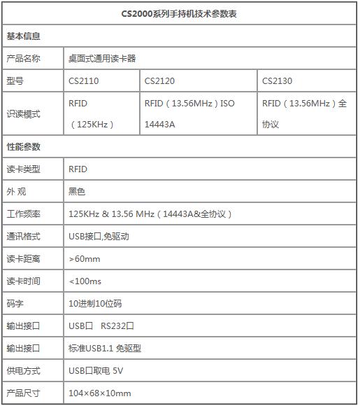 Multi-store membership management information system
