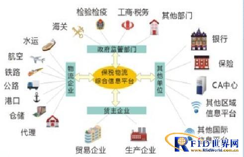 Dongguan Yishili Technology-Smart Logistics Information Platform