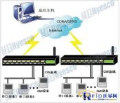 Hengyi Chuangxing Technology Multi-Serial Protocol Conversion Solution