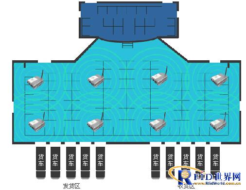 Comparative analysis of passive RFID and active RFID in warehouse management