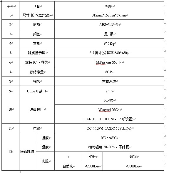 Palm vein elevator access control Doao smart card system design scheme