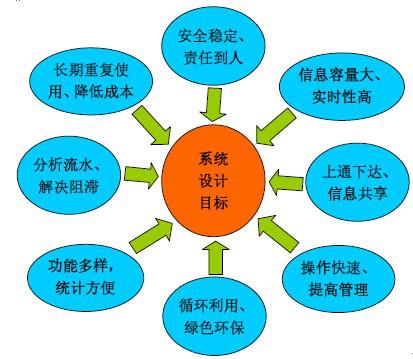 RFID clothing factory production line personnel management system