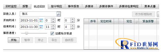Elderly care organization positioning information management system solution
