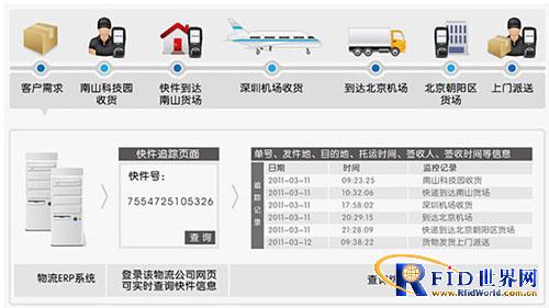Internet of Things handheld terminal PDA power inspection system