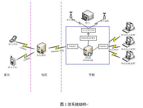 Campus student management application solution